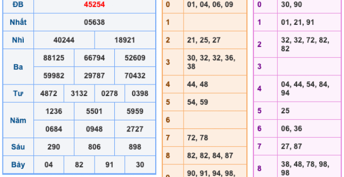 Soi Cầu XSMB 29-4-2026 – Dự đoán xổ số miền bắc miễn phí