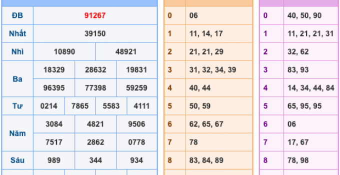 Soi Cầu XSMB 3-4-2026 – Dự đoán xổ số miền bắc miễn phí
