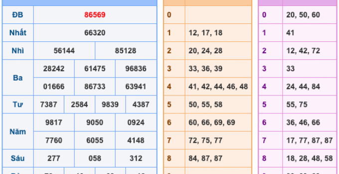 Soi Cầu XSMB 30-4-2026 – Dự đoán xổ số miền bắc miễn phí