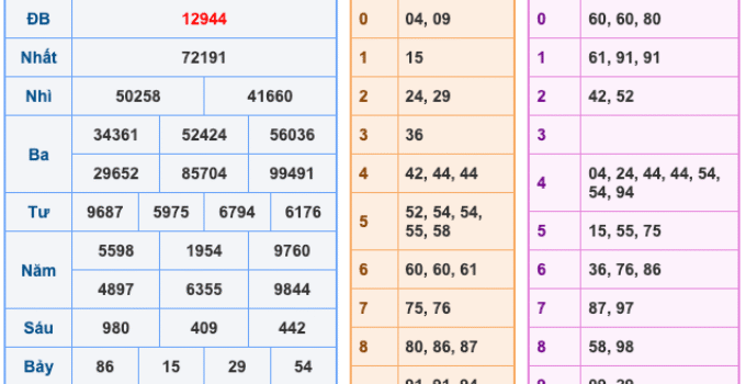 Soi Cầu XSMB 4-4-2026 – Dự đoán xổ số miền bắc miễn phí