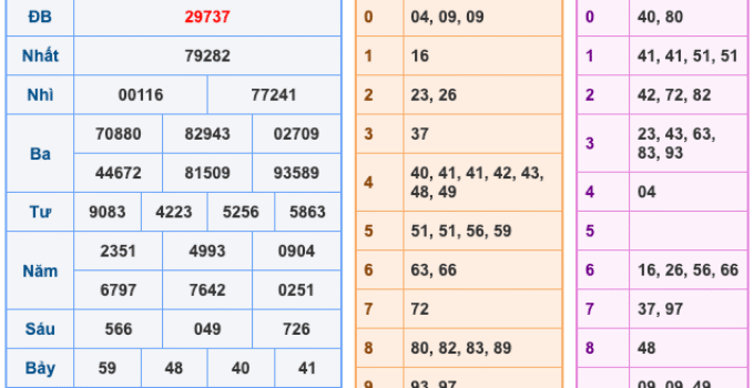Soi Cầu XSMB 5-4-2026 – Dự đoán xổ số miền bắc miễn phí