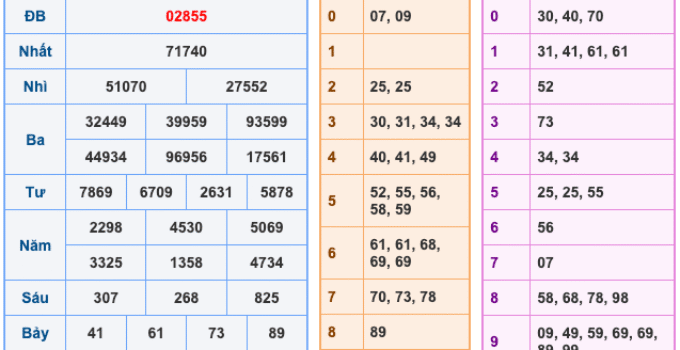 Soi Cầu XSMB 6-4-2026 – Dự đoán xổ số miền bắc miễn phí