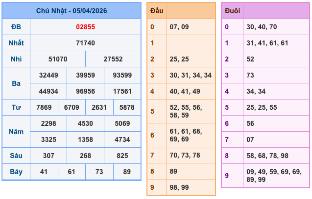 Kết Quả Soi Cầu XSMB 6-4-2026
