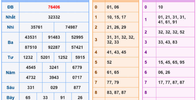 Soi Cầu XSMB 7-4-2026 – Dự đoán xổ số miền bắc miễn phí