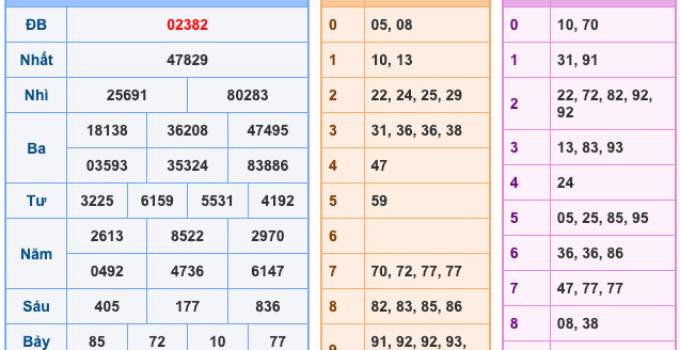 Soi Cầu XSMB 8-4-2026 – Dự đoán xổ số miền bắc miễn phí