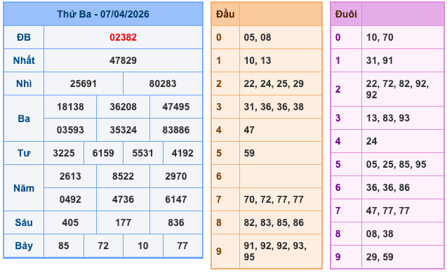 Kết Quả Soi Cầu XSMB 8-4-2026