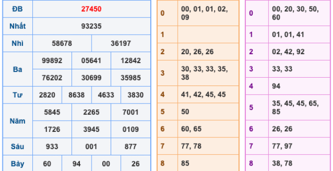 Soi Cầu XSMB 9-4-2026 – Dự đoán xổ số miền bắc miễn phí