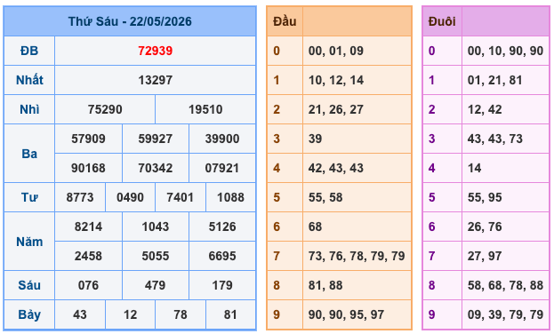Kết Quả Soi Cầu XSMB 23-5-2026