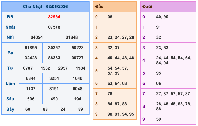 Kết Quả Soi Cầu XSMB 4-5-2026