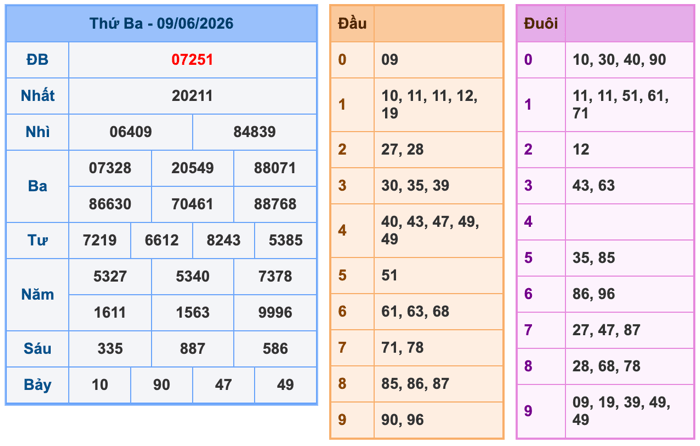 Kết Quả Soi Cầu XSMB 10-6-2026