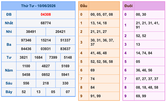 Kết Quả Soi Cầu XSMB 11-6-2026