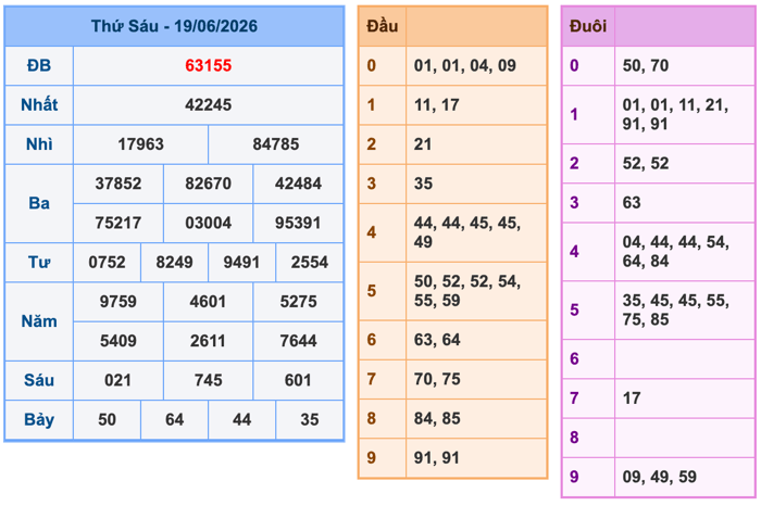 Kết Quả Soi Cầu XSMB 20-6-2026