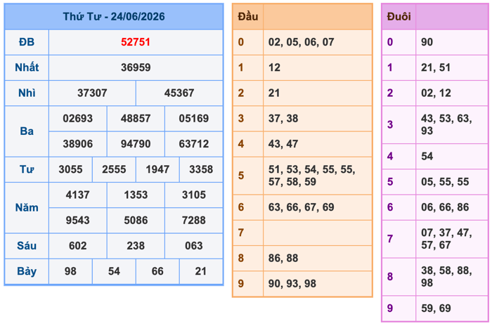 Kết Quả Soi Cầu XSMB 25-6-2026