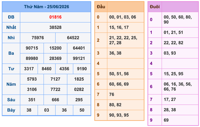 Kết Quả Soi Cầu XSMB 26-6-2026