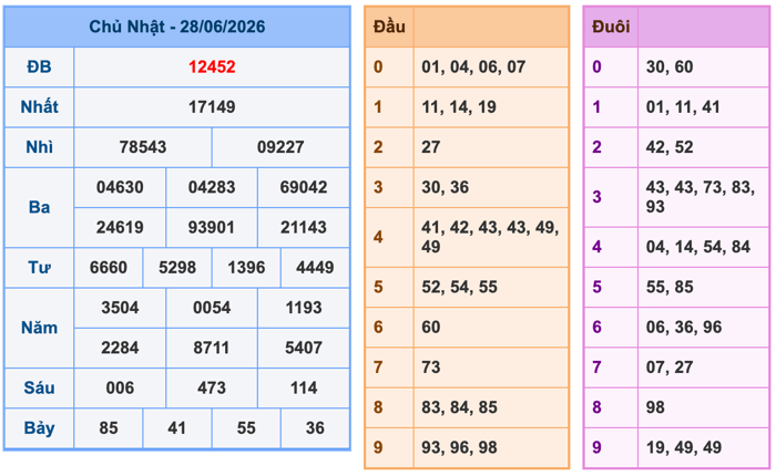 Kết Quả Soi Cầu XSMB 29-6-2026