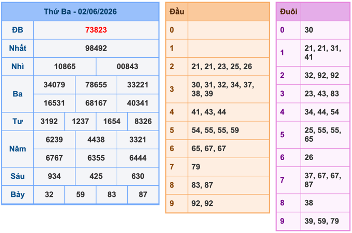 Kết Quả Soi Cầu XSMB 3-6-2026