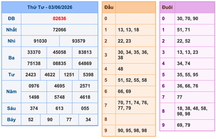Kết Quả Soi Cầu XSMB 4-6-2026