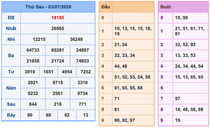 Kết Quả Soi Cầu XSMB 4-7-2026