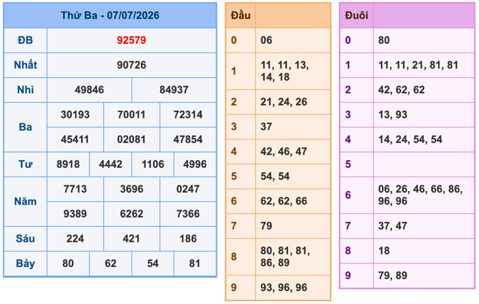Kết Quả Soi Cầu XSMB 8-7-2026