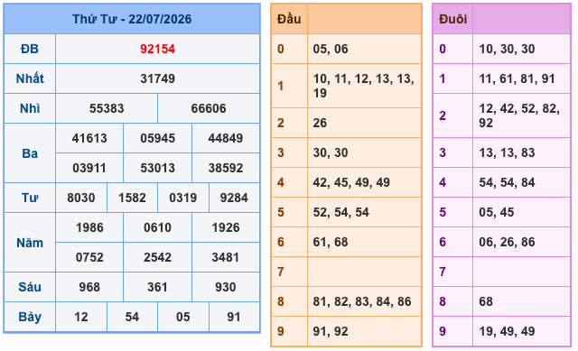 Kết Quả Soi Cầu XSMB 23-7-2026