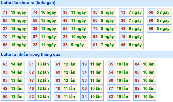 Kết Quả Soi Cầu XSMB 14-8-2026