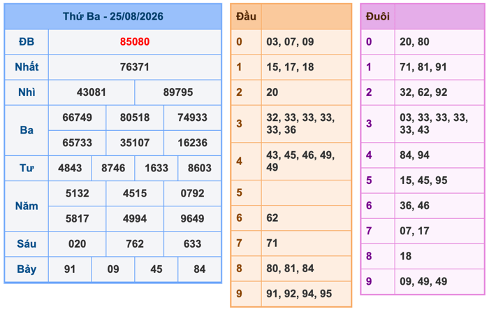 Kết Quả Soi Cầu XSMB 26-8-2026