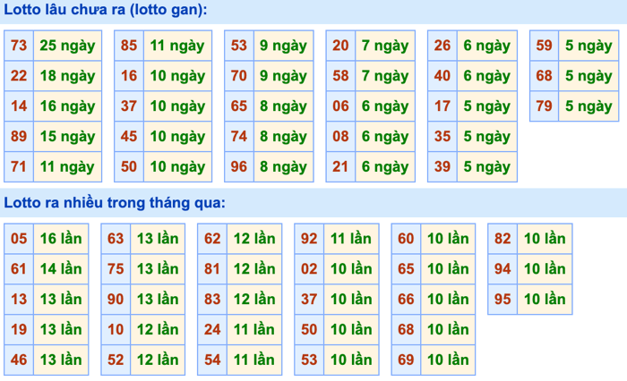 Kết Quả Soi Cầu XSMB 6-8-2026