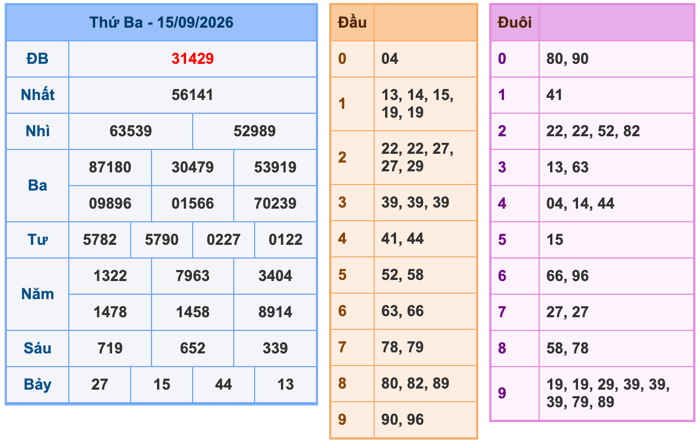 Kết Quả Soi Cầu XSMB 16-9-2026