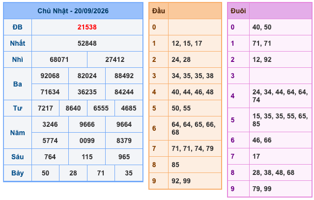 Kết Quả Soi Cầu XSMB 21-9-2026