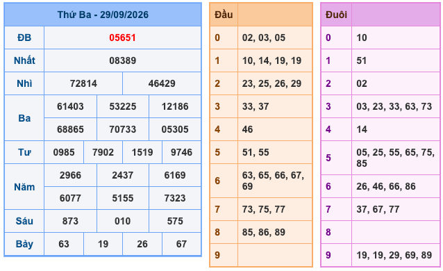 Kết Quả Soi Cầu XSMB 30-9-2026