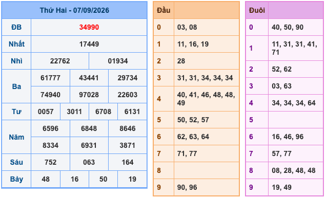 Kết Quả Soi Cầu XSMB 8-9-2026
