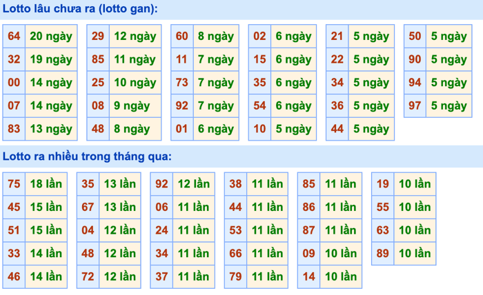 Thống kê lô gan Soi Cầu XSMB 16-10-2026