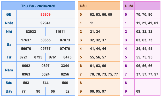 Kết Quả Soi Cầu XSMB 21-10-2026