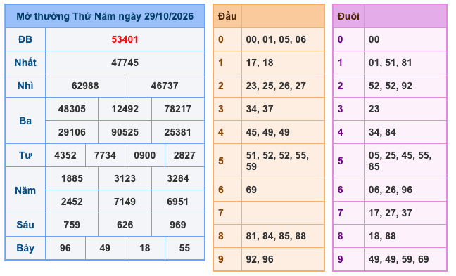 Kết Quả Soi Cầu XSMB 30-10-2026